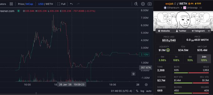 "The current $wojak on eth rugged their own coin on launch. These people literally stole their communities money twice already. Once with the migration giving the old holders a fraction of what they deserve, and twice when they rugged this exact ca already on launch."