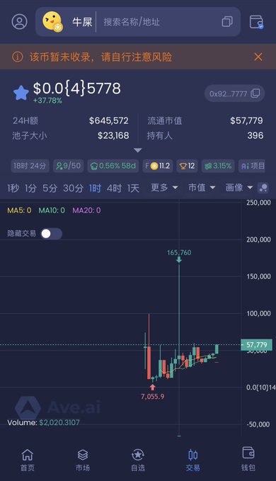 A dark-themed Ave.ai cryptocurrency tracking interface displays the "$0.0{4}5778" ticker "牛屎" (literally "bull/ox shit"), showing a 24-hour gain of +37.78%, a $645,572 24H volume, $57,779 market cap, and 396 holders, with candlestick chart data visualizing its dramatic price spike. The image directly illustrates the satirical meme token being promoted in the post, a BSC "bull shit" parody referencing the bull market with dividend features.