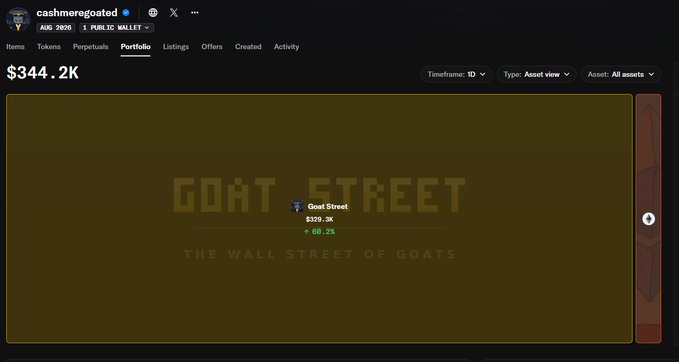 The image shows a portfolio view of the user "cashmeregotc..." with a total value of $344.2K, highlighting their "Goat Street" NFT holding valued at $329.3K with a +68.2% gain, tagged with "The Wall Street of Goats" branding. This relates to the post's skepticism about whether Cashmere Labs' teased partnership with Goat Street will materialize, with the poster holding a significant bag of these NFTs and questioning if the team will use Clutch Markets as suggested.