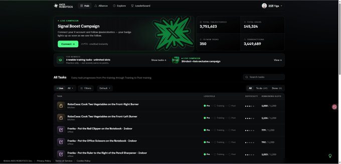 The image shows the ASO Robotics Hub dashboard on Kaito's mindshare platform, highlighting a "Signal Boost Campaign" with 3,751,623 total mindshare and 165,326 yaps earned, alongside 350 new users and 3,449,689 transactions. The "All Tasks" section displays various Robocoast and Franka robotics tasks (like "Cook Two Vegetables on the Front-Right Burner" and "Put the Nut Clipper on the Notebook"), all currently in "Pre" status, illustrating the platform's new user-acquisition-focused reward system rather than just mindshare volume.