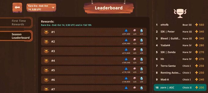 A game leaderboard titled 'Leaderboard' showing a 'Rare Era - End' event with reward tiers from #1 to #7 and a ranked list of players like 'eHnfb' (Boar III, 560) and 'zorn | ASC' (Chick I, 200).