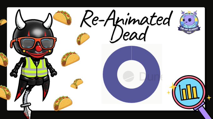 A promotional graphic for the "Re-Animated Dead" NFT collection from PoisonousNFTs features a devil character in a safety vest surrounded by floating tacos, alongside a partially visible pie chart, magnifying glass with bar graph, and the Art Academy logo, highlighting the project's stats of 1,118 mints, a 0.025 ETH floor, and 0.007 ETH mint price.