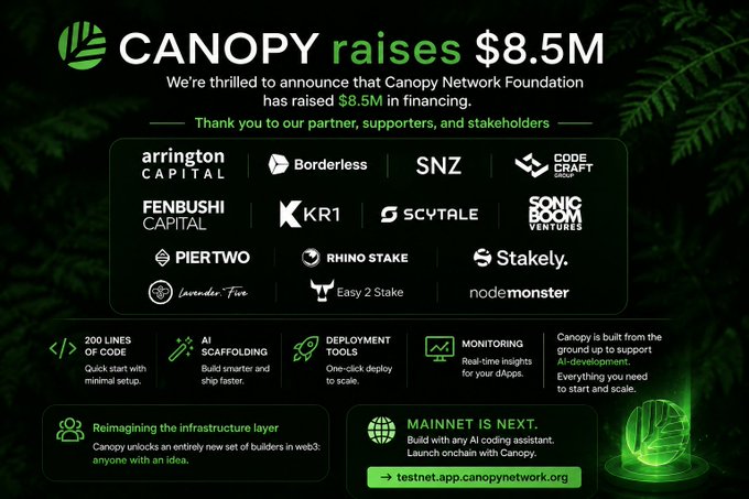 The image is an announcement graphic for Canopy Network Foundation's successful $8.5M fundraising round, featuring logos of investor partners including Arrington Capital, Borderless, SNZ, Code Craft Guild, Fenbushi Capital, KR1, SCVTALE, Sonic Boom Ventures, Piertwo, Rhino Stake, Stakely, Lavender Five, Easy 2 Stake, and Nodemonster. The graphic highlights key platform features like 200 lines of code, AI scaffolding, deployment tools, and monitoring capabilities, with a call-to-action directing viewers to testnet.app.canopynetwork.org—all supporting the post's message about advancing AI-integrated onchain development tools for modern builders.