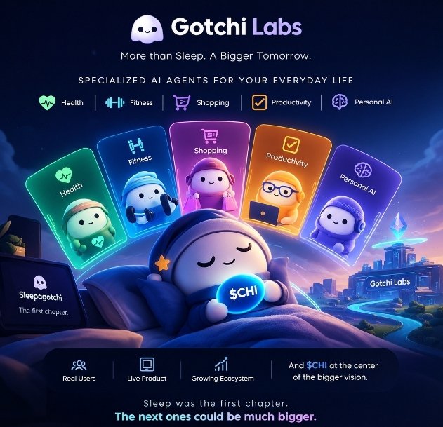 An advertisement for 'Gotchi Labs' promoting specialized AI agents for everyday life, featuring categories for Health, Fitness, Shopping, Productivity, and Personal AI, with a central sleeping character and tagline 'Sleep was the first chapter. The next ones could be much bigger.'