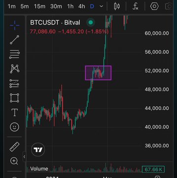 A BTCUSD Bitval candle chart on a daily timeframe displays Bitcoin priced at 77,086.60 (-1.85%), with a purple rectangle highlighting a bull flag consolidation pattern near the 52,000 level, visually supporting the post's claim that this iconic historical setup is reappearing before a potential explosive breakout.