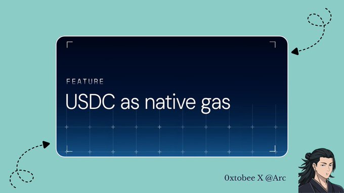 The image features a dark blue card with the text "FEATURE: USDC as native gas" displayed on a light teal background, with decorative dashed arrows and a small character avatar in the bottom right corner labeled "0xtobee X @Arc." The graphic visually supports the post's point about gas fee volatility on blockchains, as using a stablecoin like USDC as native gas would eliminate price-driven fluctuations in transaction fees.