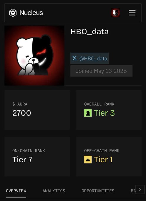 A Nucleus platform profile for 'HBO_data' (@HBO_data), joined May 13 2026, showing $AURA 2700, Overall Rank Tier 3, On-Chain Rank Tier 7, and Off-Chain Rank Tier 1.
