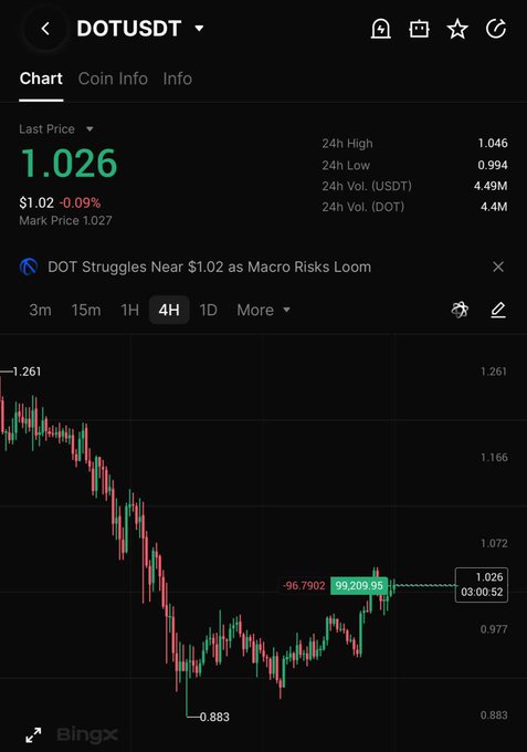 The image shows a screenshot of an online trading platform with a graph that displays a downward trend. There are multiple lines of different colors representing stock prices or market data. The focus of the image seems to be on the decreasing trends shown by these lines, possibly indicating a challenging time for investors in the cryptocurrency market. It is unclear whether the post in question discusses this specific graph or not; however, it does seem like a topic related to cryptocurrency and trading strategies might be discussed.