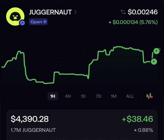 The image shows a trading chart for the meme coin "JUGGERNAUT" currently priced at $0.00246, up 5.76% ($0.000134) on the 1-hour timeframe, with the user holding 1.7M tokens worth $4,390.28 (+$38.46, 0.88%). The chart illustrates recent price volatility with a recovery rally, supporting the post's bullish comparison to HOODRAT by suggesting potential for further upside.