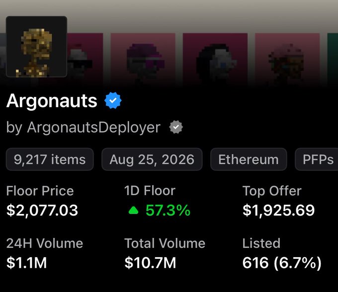 A screenshot of an NFT collection page for 'Argonauts' by ArgonautsDeployer, showing a floor price of $2,077.03 and 24H volume of $1.1M.