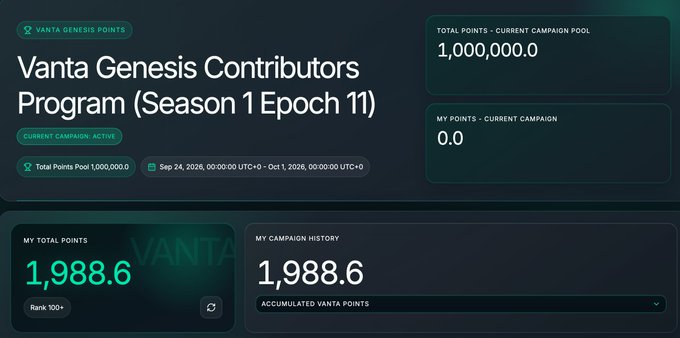 A digital dashboard for the 'Vanta Genesis Contributors Program (Season 1 Epoch 11)' shows a current campaign pool of 1,000,000.0 points and a total of 1,988.6 accumulated Vanta points.