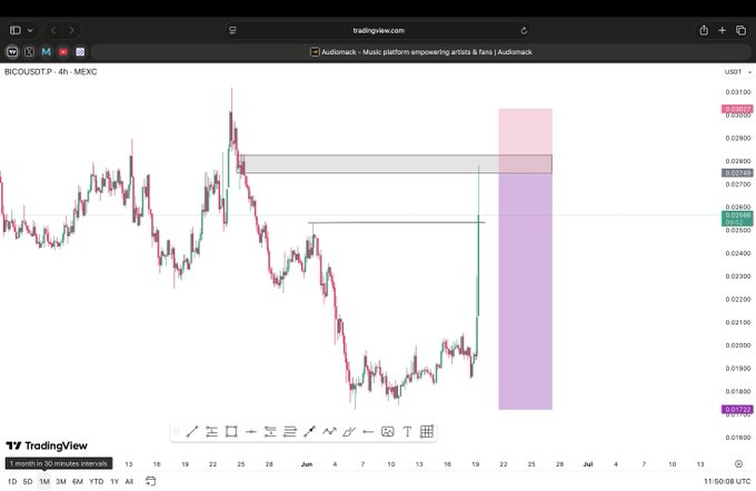 The image shows a website called Hyrotrader.com, which has an advertisement displayed on its screen promoting a hero trader account with 10% off if purchased through their website. The website also displays a graph or chart related to trading and currency pairs like Euro/US Dollar, USDC/UYX, and others, providing information for traders interested in buying or selling currencies online.