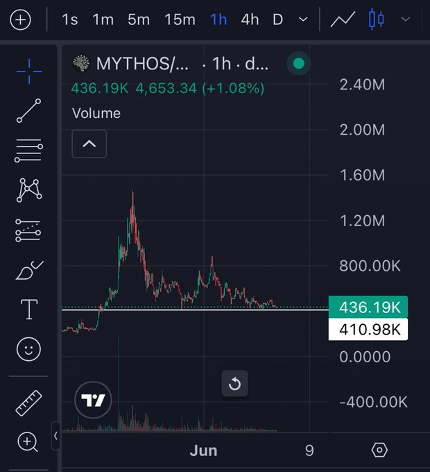 "The Mythos model about to drop any time now. Are you already positioned in $MYTHOS before the attention fully shifts? I do. It's built around the actual Mythos leak that was discussed a couple of days ago, which is why this image is relevant and should be read carefully."