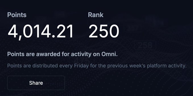 A platform stats screen showing 4,014.21 points and a rank of 250, with text explaining that points are awarded for activity on Omni and distributed every Friday.