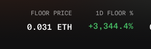 The image displays financial data showing "FLOOR PRICE: 1.10 FLOOR" and "0.0651 ETH" alongside a green figure of "+3.944.4%" indicating a significant price increase. This aligns with the post's message about "v1 kities go brrrrrrrrrrr," visually celebrating the kitte NFT collection's substantial floor price surge on OpenSea.