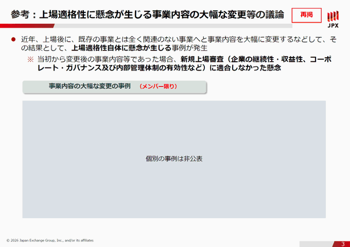 A Japan Exchange Group (JPX) slide titled "参考：上場適格性に懸念が生じる事業内容の大幅な変更等の議論" (Reference: Discussion on Significant Business Changes Raising Concerns About Listing Eligibility) discusses concerns about listed companies drastically changing their business content after IPO to completely unrelated ventures, questioning their corporate continuity, profitability, and governance, with a member-only section noting "個別の事例は非公開" (individual cases are not disclosed). The slide relates to the post's mention of TSE concerns about Bitcoin treasury companies, where firms like Metaplanet (formerly a hotel operator) and Bitcoin Japan (formerly a kimono wholesaler) dramatically shifted away from their original businesses after going public, raising fitness-for-listing concerns.