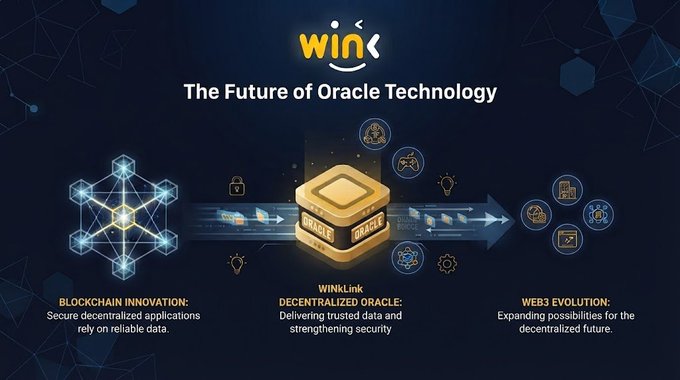 A promotional graphic for 'WINK - The Future of Oracle Technology,' highlighting Blockchain Innovation, the WinkLink Decentralized Oracle, and Web3 Evolution.