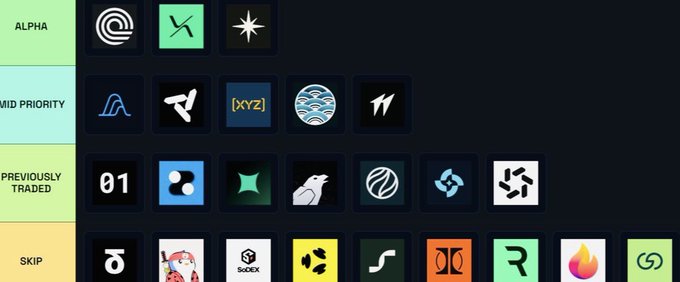 The image shows a long horizontal list with various logos displayed across multiple rows and columns. The logos include symbols such as a rocket ship, a bird, a fish, and other icons representing different companies or organizations. The text at the bottom of the image provides information about what each logo represents and suggests which logos to skip in order to focus on the ones that are relevant for the post.