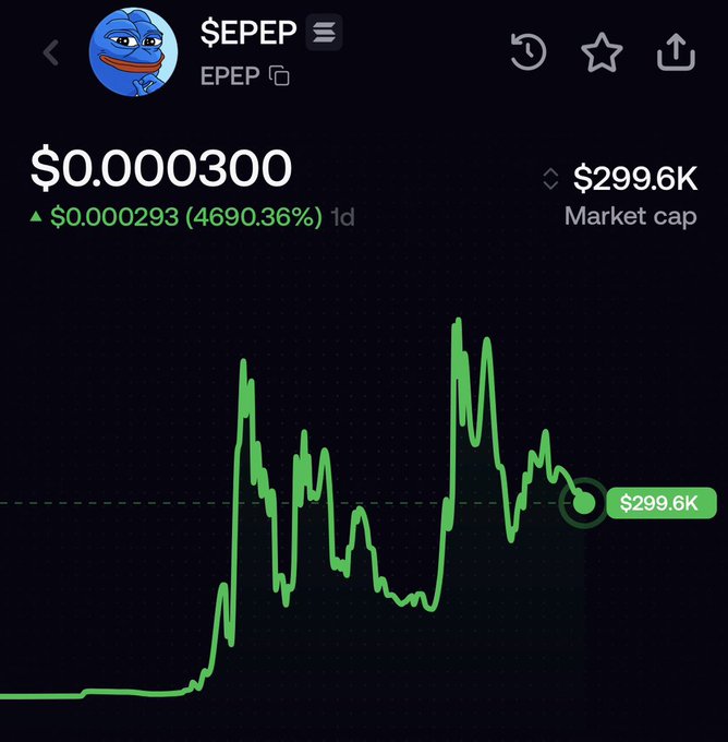 A cryptocurrency price chart for $EPEP showing a price of $0.000300, up 4690.36% ($0.000293) in 1 day, with a market cap of $299.6K.