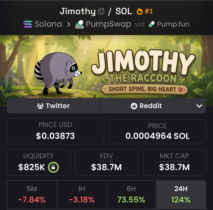 A screenshot of the Jimothy (Jimothy/SOL #1) meme coin on Solana/PumpSwap via Pump.fun shows a price of $0.03873, an $825K locked liquidity, and a $38.7M market cap with a 124% gain over 24 hours, illustrating why someone might keep it as a just-in-case play reminiscent of $MOODENG.