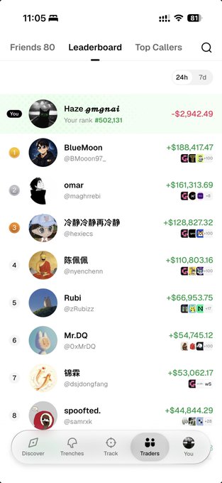 A mobile app leaderboard titled 'TIME' displays top traders over '24h', with the current user 'Haze gmgngi' at rank #502,131 showing a loss of -$2,942.49, while top traders include BlueMoon (+$188,417.47) and omar (+$161,313.69).