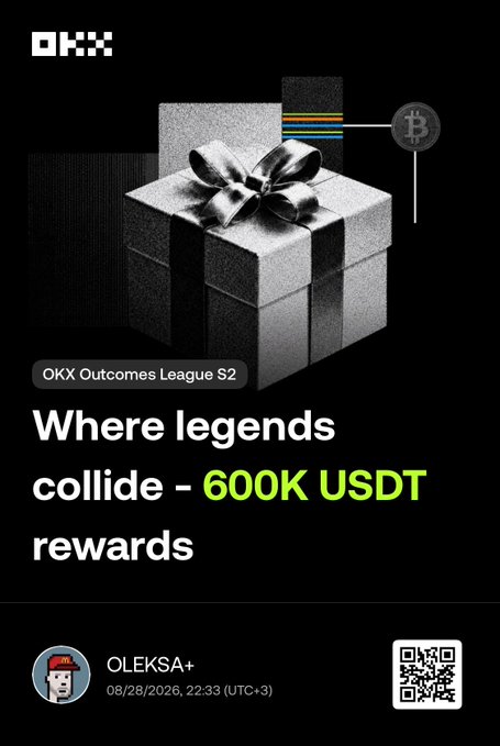 A promotional graphic for OKX featuring a silver gift box with a Bitcoin symbol, advertising the OKX Outcomes League S2 with 600K USDT rewards, posted by user OLEKSA+.
