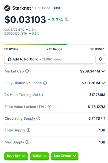 A cryptocurrency price tracker for Starknet (STRK) showing a current price of $0.03103, up 3.7%, with a market cap of $209.344M and total supply of 10B.