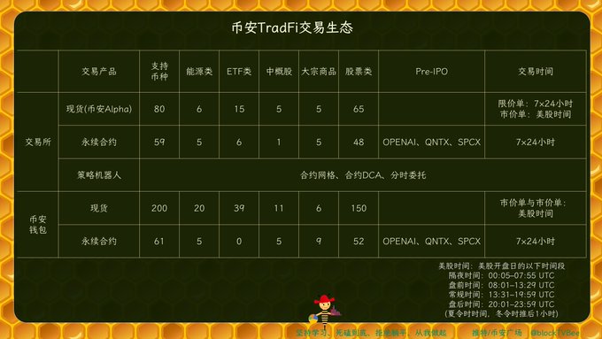 The image features a large, green poster with black and white text written in an Asian language. The text appears to be a table or schedule of stock options for a company named BNB (Better Business Bureau). The table displays details about different shares available under this company's tradable ETF, showing their prices and payment information. This information is essential for potential investors seeking to make informed decisions regarding the stocks they wish to purchase through the tradable ETF.
