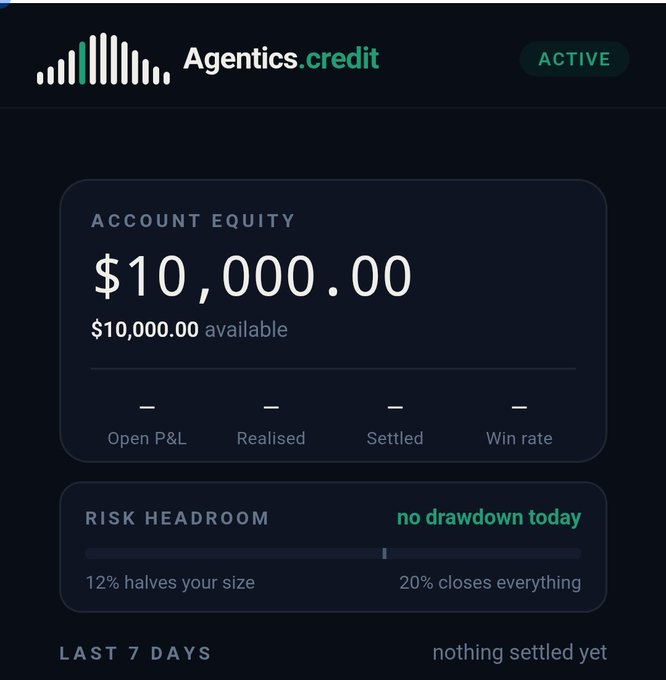 A dashboard for 'Agentics.credit' shows an 'ACTIVE' status with an 'ACCOUNT EQUITY' of '$10,000.00' and 'RISK HEADROOM' details.