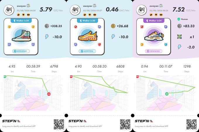 Three StepN app screenshots displaying 'awayan' with 'Walker Lv24', 'Walker Lv30', and 'Walker Lv24' sneakers, showing GST/Min earnings of 5.79, 0.46, and 7.52 respectively, along with walking stats.