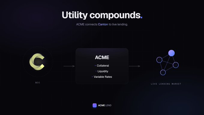 The image features a black screen with white text that reads "Utility Compounds." Below this, there's an illustration depicting a graph or map of some sort. The title of the image is "ACME Markets" (acme markets), and it appears to be promoting a product called "@acme_markets." 
The caption in the image explains how "@acme_markets" is connected to a live lending market, thereby providing real utility through compound interest. It further emphasizes that this connection not only creates attention but also leads to more utility over time for the users of this service by connecting it to the "Live Leasing Market."