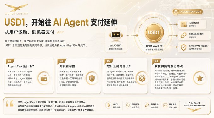A promotional infographic from World Liberty Financial (World Liberty FI) detailing the USD1 stablecoin's expansion into AI Agent payments, featuring the AgentPay SDK with capabilities for payment execution, cross-chain transfers, and approval rules, alongside four key information panels explaining AgentPay's purpose, developer controls, on-chain functionality, and notable points for Binance users.