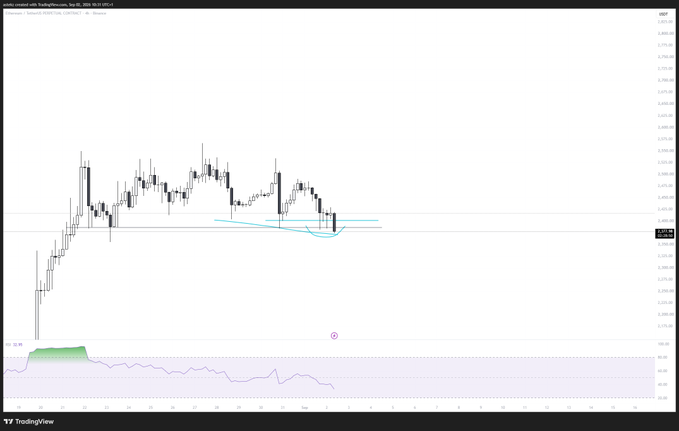 A TradingView chart of ETH/USD on Coinbase from September 2025 shows a potential bullish reversal pattern forming around the 4,400 support level, with price action consolidating near a demand zone and the RSI indicator trending near oversold conditions, aligning with the post's call for a hammer candlestick close to trigger a long position.