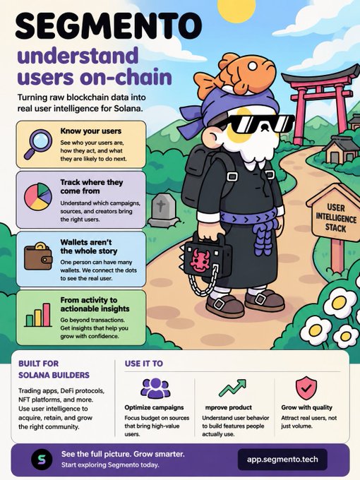 A colorful promotional poster for 'SEGMENTO' features a cartoon character and highlights user intelligence tools for Solana blockchain developers.