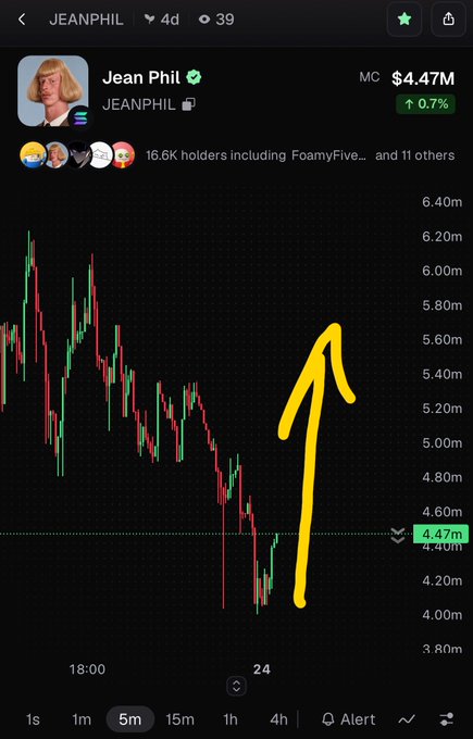 A candlestick chart of the 'JEANPHIL' token showing a market cap of $4.47M with a large yellow arrow pointing upward, indicating a price rebound.