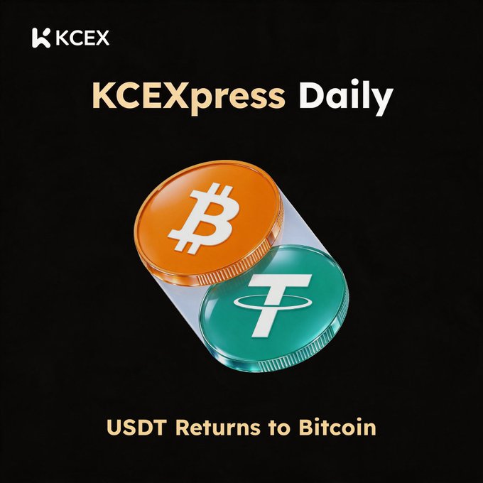 A promotional graphic for 'KCEXpress Daily' features a stylized Bitcoin and Tether (USDT) token, with the text 'USDT Returns to Bitcoin' at the bottom.