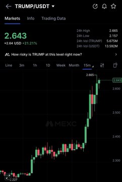The image shows a MEXC exchange chart for TRUMP/USDT trading pair at $2.643, displaying a 24-hour high of $2.665 with an upward price trend on the 15-minute timeframe. This relates to the post by showcasing a TRUMP token price chart being used as "proof" to lure people into a likely scam DM setup for "free money."