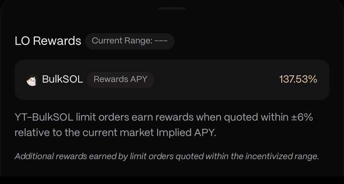 The image displays an "LO Rewards" panel for BulkSOL showing a Rewards APY of 137.53% for YT-BulkSOL limit orders placed within ±6% of the current market Implied APY. This visually supports the post's message about the 137% APY incentive available to active YT-BulkSOL traders who place limit orders near the implied APY range, which is not relevant to passive holders or standard farmers.