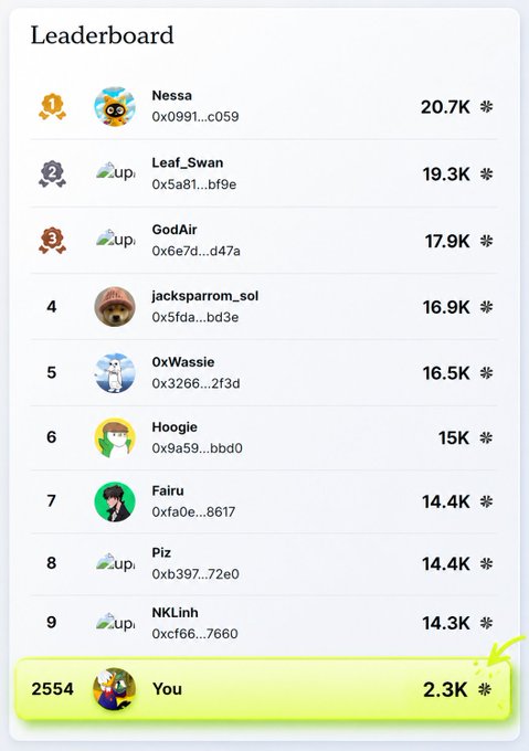 A screenshot of a leader board page with different icons representing various avatars, each occupying a specific position. The top row from left to right includes the "Zelda" icon, followed by the "Nesna" icon, while the bottom row has icons for the "@quipfamily" and "@gQuip fam!".
 
Two yellow buttons can be seen in the image - one located on the lower-right corner and another at the top. There is a person's photo below these two buttons, likely representing their name or avatar. The main focus of this post is on the screenshot of the leader board with icons from the @quipnetwork network, giving insight into how it works in the current situation.