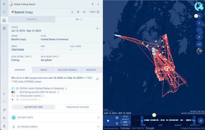 The image shows a Global Fishing Watch dashboard tracking the vessel "Batshit Crazy," a U.S.-flagged fishing boat (MMSI 338253868) that logged 98 events across 36 voyages between July 12, 2018, and September 14, 2024, with its GPS track displayed on a world map. The post discusses Ethra Ship and shipping RWA (Real World Assets) tokenization, using this fishing vessel's transparent tracking data as a contrast to illustrate how blockchain technology can be applied to real-world shipping assets, though the post critiques projects that tokenize without first owning physical assets like ships.