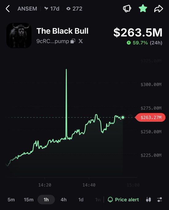 A cryptocurrency price chart for 'The Black Bull' token (ANSEM), showing a market cap of $263.5M with a 59.7% gain over 24 hours.