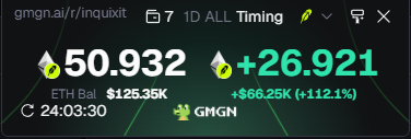 The screenshot displays a trading wallet on gmgn.ai showing a balance of 50.932 ETH ($125.35K) for the token Timing, with a daily gain of +$66.25K (+112.1%) and a total PNL of +26.921 ETH (+$77K), which aligns with the post celebrating today's $77k profit after a slow, stagnant trading day.
