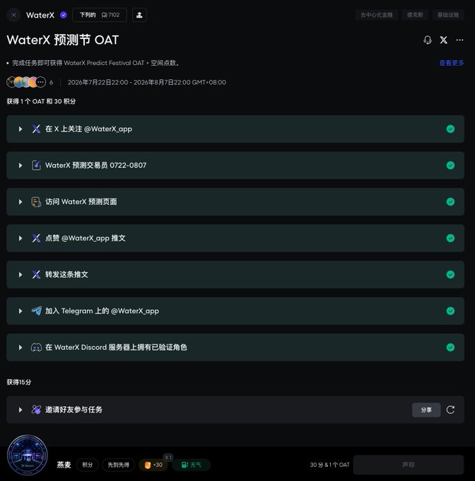 A screenshot of the WaterX Predict Festival OAT page on Galxe showing a quest with 7 completed tasks (marked with green checkmarks) including following @WaterX_app on X, joining the Telegram group, visiting the prediction page, and getting a verified role on Discord, with a referral task worth 15 points remaining. The page displays the countdown "30 天 8:1 ? OAT" at the bottom and confirms the user has earned 1 OAT and 30 points for completing the missions between July 22 and August 7, 2026.