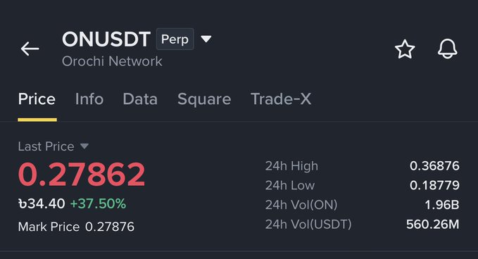 A trading interface displays ONUSDT (Orochi Network) Perpetual contract showing a Last Price of 0.27862 USDT with a notable +37.50% gain and a 24-hour range of 0.18779-0.36876, contradicting the "perfect short" claim by actually illustrating a strong upward price surge rather than a successful short position.