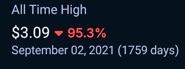 The image shows a financial widget displaying the "All Time High" price of $ADA (Cardano) at $3.09, marked down 95.3% with a red downward arrow, dated September 02, 2021 (1759 days ago). This visual reinforces the post's optimistic sentiment about Cardano's future comeback by highlighting how far $ADA has fallen from its peak, emphasizing the dramatic 95% decline from its all-time high and setting up the narrative of an anticipated epic recovery.