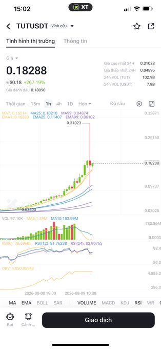 A mobile trading app showing TUT/USDT (Vinhsan) trading pair at price 0.18288 with a +267.19% gain, displaying candlestick chart with moving averages (MA7, MA25, MA99) and volume indicators.