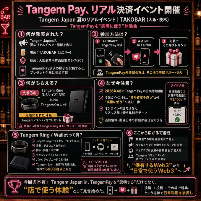 A detailed Japanese infographic with a pink and black bar-themed design announcing a 'Tangem Pay' real settlement event at TAKOBAR in Osaka, featuring numbered sections explaining participation methods, prizes like Tangem Ring and Wallet, and details about Web3 adoption.