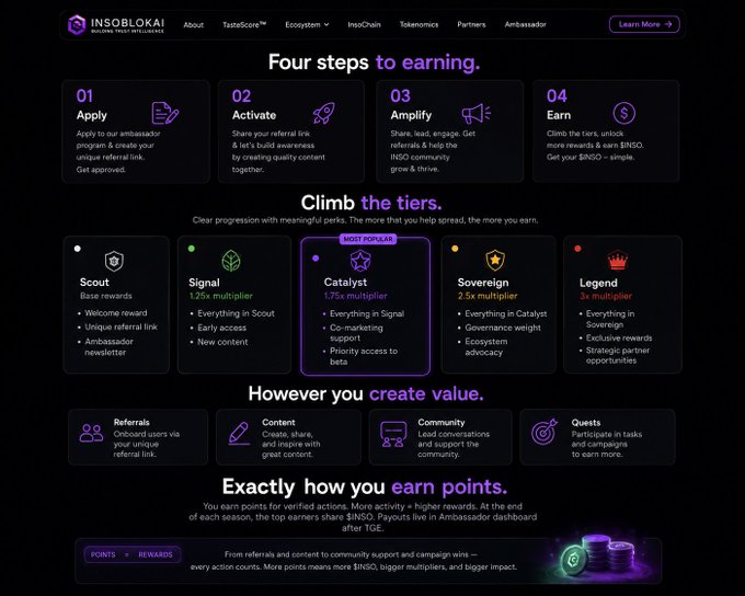 The InsoBlockAI ambassador program webpage outlining 'Four steps to earning' (Apply, Activate, Amplify, Earn) and five tier levels (Scout, Signal, Catalyst, Sovereign, Legend) with increasing multipliers for $INSO rewards.