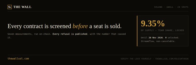 A promotional banner for the Solana token $WALL (The Wall) displayed on Moby, highlighting that "every contract is screened before a seat is sold" with a 9.35% team share allocation locked until 28 Nov 2026, directed to thewallsol.com and thewallsol.com/rules#token.