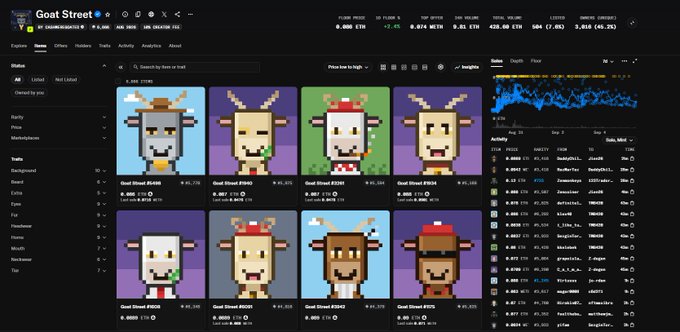 The image shows a Magic Eden NFT marketplace listing page for the "Goat Street" collection, displaying pixel-art goat characters with various traits like horns and accessories, priced around 0.415 ETH (~$1,440), with floor price metrics showing 438.99 ETH volume and 7.1K items listed. The chart and activity feed on the right reflect active trading of these NFTs, supporting the post's claim about the collection being a potential "sleeping giant" with significant supply held by the team and possible upcoming utility within the Stonkbroker ecosystem.